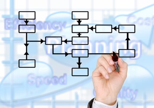France Formation Professionnelle Amelioration Dispositif